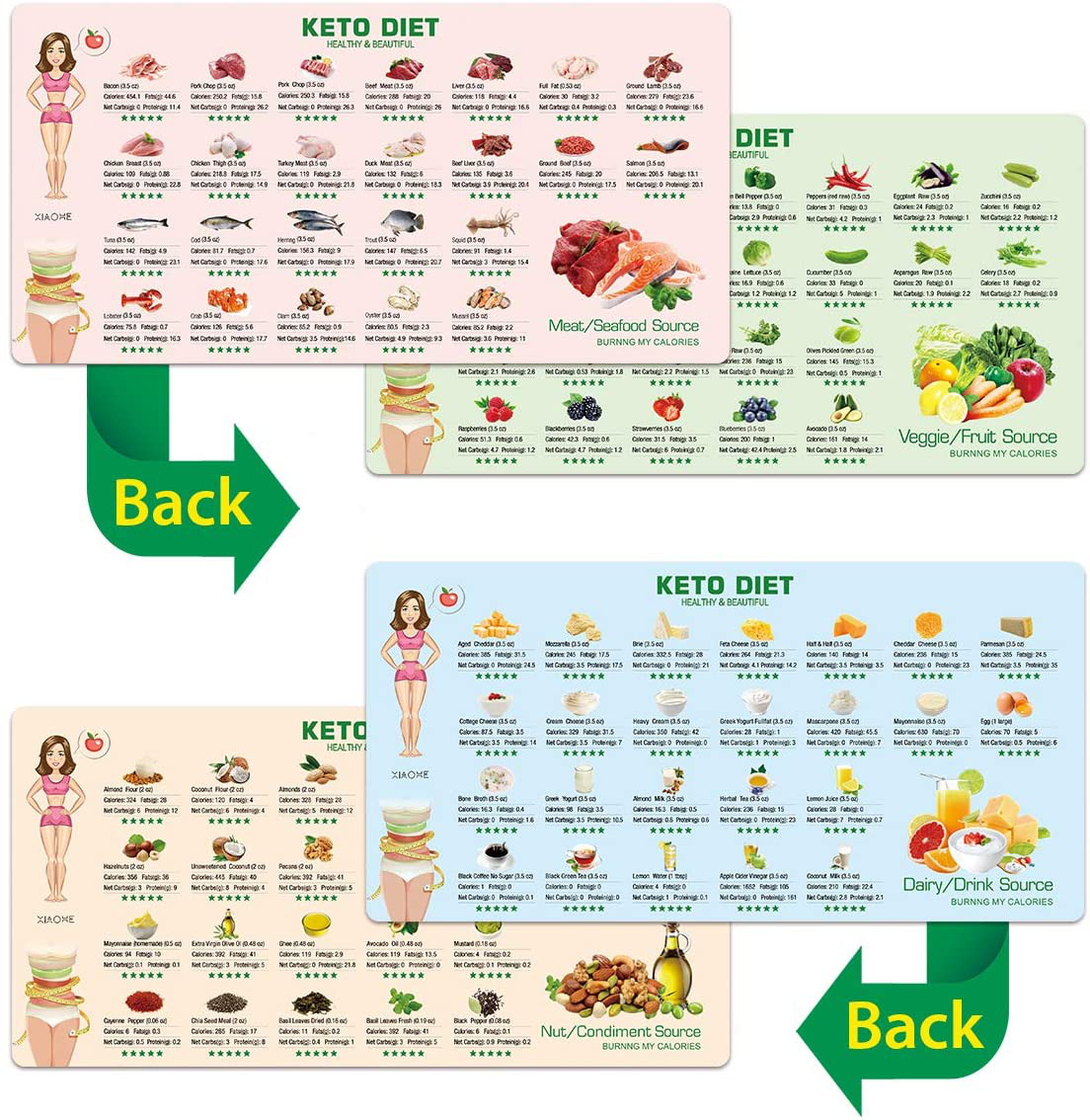 Keto Diet Magnetic Cheat Sheet Cookbook Recipes Food Ingredients Magnets Quick G