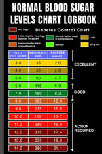 Normal Blood Sugar Levels Chart: Blood Glucose Levels Chart | Simple picture