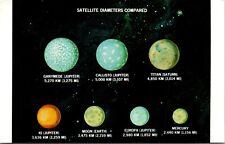 Satellite Diameters Compared Ganymede Callisto Titan IO Moon Europa Postcard picture