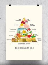Mediterranean Diet Food Pyramid Poster -Image by Shutterstock picture