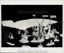 1976 Press Photo Model featuring components involved in cloud seeding. picture