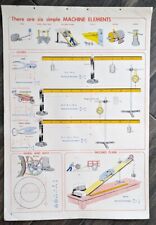 Vintage 1952 Machine Car Wheel Axle ⚙️ Classroom Chart Science Physics Wall Art picture