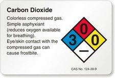 Carbon Dioxide Chemical Aluminum Tin Metal Signs Home Décor 8x12 picture