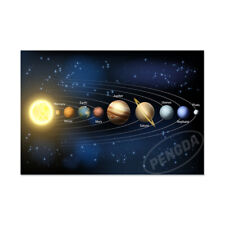 Cartoon Solar System Poster Kids Room Decor Canvas Painting Educational Art picture