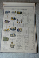 Original School Teaching Chart Reading, Writing, Geography , History, Physiology picture