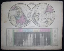 Antique 1830 Map~The World with chart Exhibiting The Progress of Christianity picture