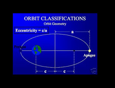 Kepler Earth ORBITAL MECHANICS Geometry Physics PowerPoint Presentation on CD  picture