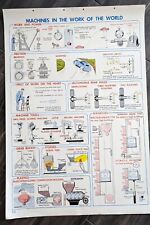 Vintage 1952 Machines Car Automation 🤖 Classroom Chart Science Physics Wall Art picture